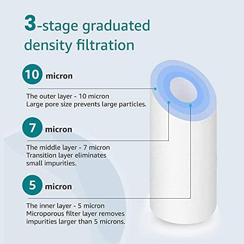 AQUA CREST AP110 Sediment Water Filter Cartridge for 3M® Aqua-Pure AP110 - Image 3