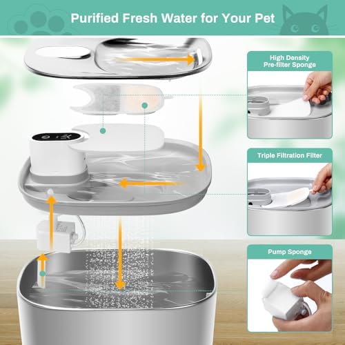 6 Set Replacement Filters & Sponges for 135 fl oz/4L Wilreless Cat Water Fountain, BFLICROY Cat Water Fountain Filters, Triple Filtration Pet Fountain Filter Replacement, Dog Fountain Filter - Image 3