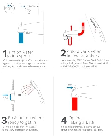 Evolve ShowerStart® Express Tubspout and Handshower Combo at 1.5 GPM Hot Water Saving System for In-Wall Diverters - Image 2