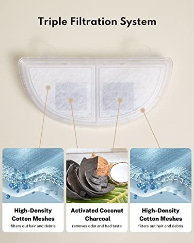 Homerunpet Cat Water Fountain Filters Replacement - Image 2