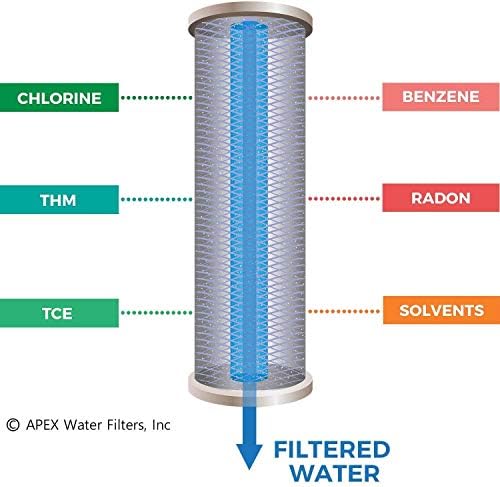 APEX EXPRT MR-2050 Dual Countertop Water Filter - Carbon and Mineral pH Alkaline Filter, Easy Install Faucet Filter - Reduces Heavy Metals, Bad Taste and Up to 99% of Chlorine - Image 5