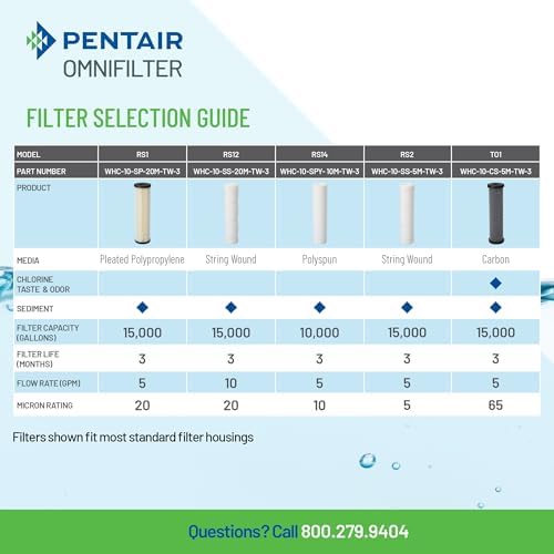 Pentair OMNIFilter 10-Inch Whole Home Standard Duty Filtration System - Image 4