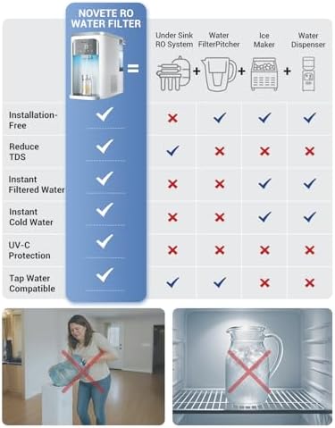 NOVETE Reverse Osmosis Water Filter Countertop, Cold Water Down to 33 ℉, NSF/ANSI 42/58 Certified, 4 : 1 Pure to Drain, 8-Stage UV RO Water Filtration System, CRF0A-QS, White - Image 2