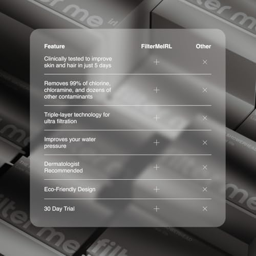 Filter Me IRL Shower Head Filter Replacement Cartridge - Removes Chlorine, Heavy Metals & Harmful Chemicals - Reduces Hair Loss, Acne, Frizz & Breakouts - Improves Skin Texture | 90-Day Supply - Image 6