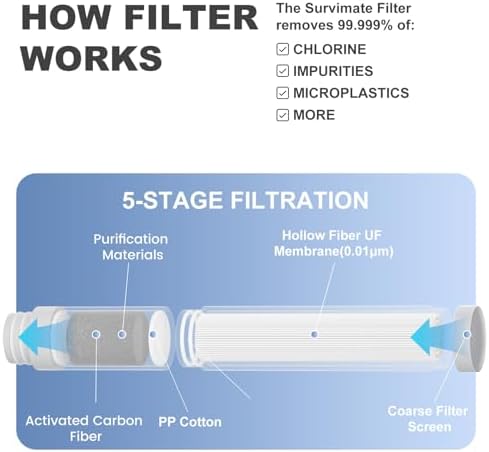 SurviMate Purified Water Bottle for Camping, Hiking, Backpacking and Travel, BPA Free with 5-Stage Intergrated Filter Straw - Image 2