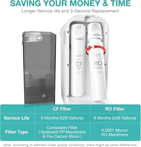 Original SimPure Y7P Series CF+RO Filter Replacement Cartridge, 1*CF+1*RO - Image 3