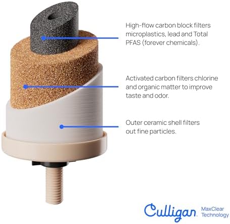 Culligan MaxClear Gravity Filter Replacement - Microplastics, Lead & PFAS - Image 5