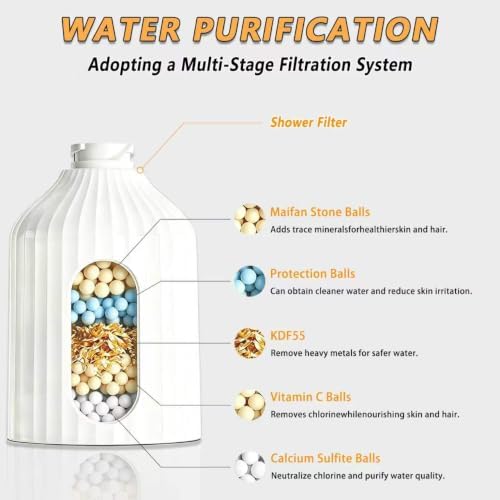 Filtered Shower Head with Handheld 10 Modes for Hard Water - Image 3