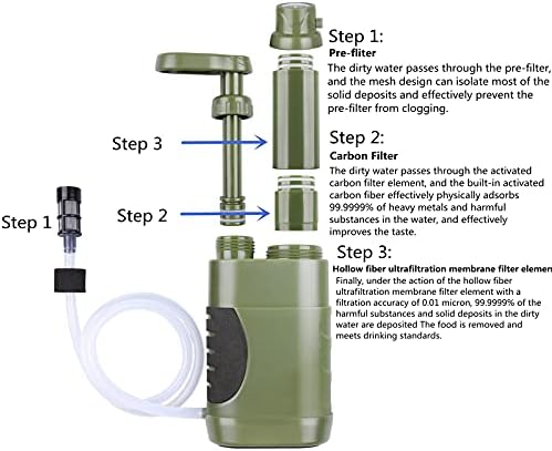 Portable Hand Pump Water Filter,100000Gallons Camping Water Filter Survival,3-Grade Backpacking Water Filter System 0.01μm Camping Water Purifier for Family-Outdoor,Emergency - Image 4