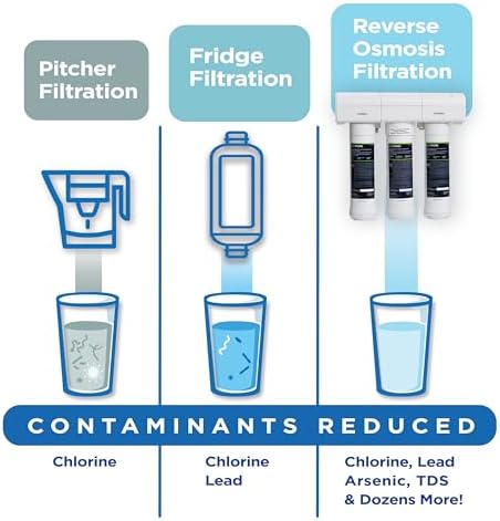 EcoPure ECOP30 Premium Reverse Osmosis System – Under Sink Drinking Water Filter System – NSF-Certified – Reduces Lead, Chlorine, and TDS –Bottled-Quality Water – Easy Filter Changes - Image 5