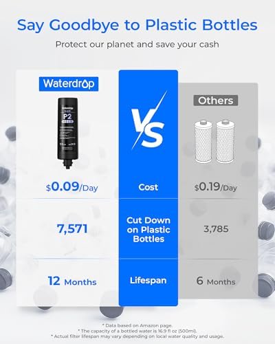 Waterdrop FDL-P2 Replacement Water Filter for Waterdrop DLG-P, 12 Months - Image 6