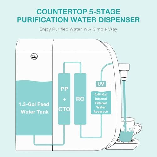 Original SimPure Y7P Series CF+RO Filter Replacement Cartridge, 1*CF+1*RO - Image 4