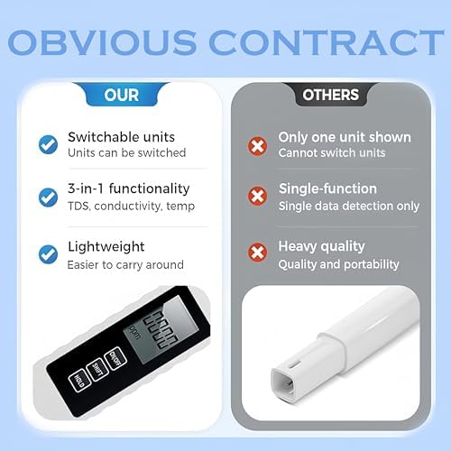 4 in 1 TDS Meter Digital Water Tester, 2026 New Water Quality Tester with EC Temp Color Display for Drinking Water Aquariums Hydroponics Pools (2 Pcs) - Image 3