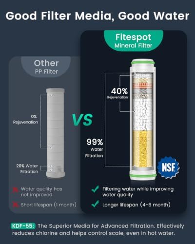 Filtered Shower Head with Handheld 2PCS Filters ShowerHead - Image 2