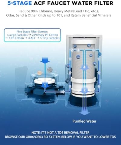 Vortopt T4 CTO Replacement Faucet Water Filter - Image 6