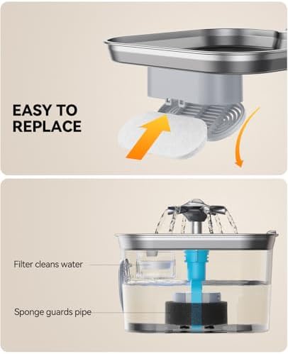 6 Pack New Version Replacement Filters + 6 Pump Sponges for Feelneedy Stainless Steel Cat Water Fountain [FN-W22] - 99oz/2.8L Pet Water Fountain Filters - Image 3