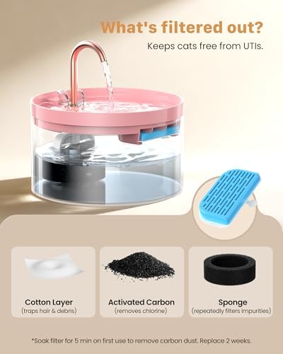 Cat Water Fountain for Cats Indoor: 67oz/2L GIOTOHUN Cat Fountain - Image 7