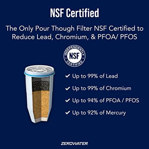 (Package Of 6) ZeroWater ZR-001 One-Pack Water Filter Replacement Cartridge (1 Pack), 3 x pack of 2 - Image 3