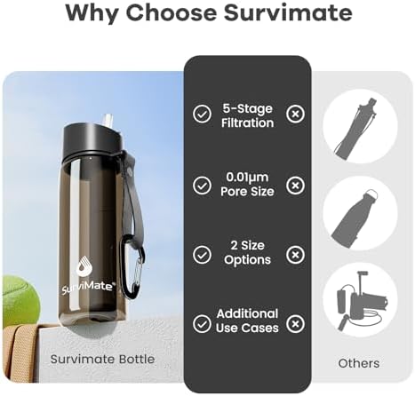 SurviMate 5-Stage 0.01μm Ultra-Filtration Filtered Water Bottle BPA-Free - Image 4