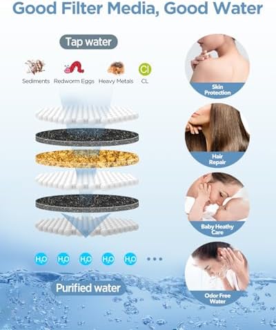 MakeFit Genuine Replacement Filter for Handheld Showerhead 1-PACK (MFR107) - Image 3