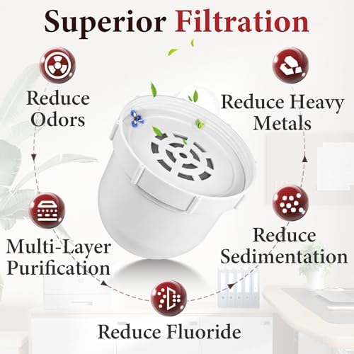 9 Pcs Water Pitcher Filters Compatible with Clearly Filtered Water Pitcher - Image 5