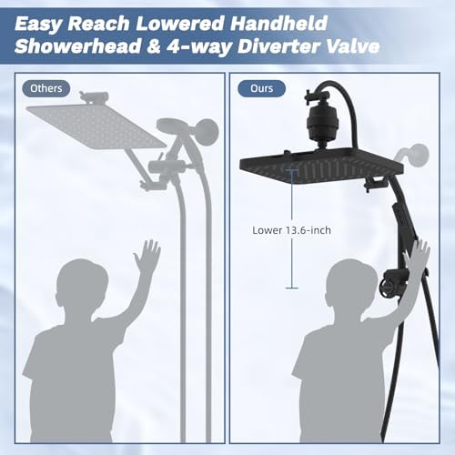 Hibbent 5-spray Filtered Rain Shower Head, 4-Spray Shower Wand, Matte Black - Image 5