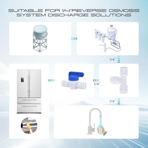 Refrigerator Water Line Kit, CNAODUN Ice Maker Water Line Kit with 1/4" OD 39.4ft Water Line Reverse Osmosis Quick Connect Fittings Push To Connect Water Tube Fittings for Fridge Ice Maker - Image 6