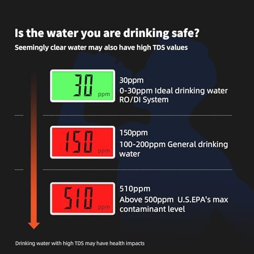 New 4 in 1 TDS Meter, TDS Meter Digital Water Tester, Accurate and Reliable, Water Tester,TDS EC and Temperature (° C/° F) Meter, 0-9990ppm,Used for Drinking Water and RO/DI Systems - Image 2