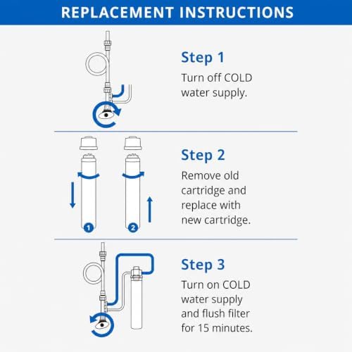 Aquasana AQ-MF-1-R Replacement Filter | Claryum Direct Connect - Image 5