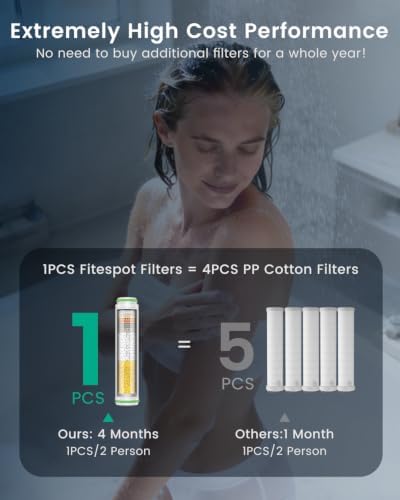 Filtered Shower Head with Handheld 2PCS Filters ShowerHead - Image 3