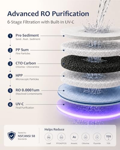 Hot and Cold Countertop Reverse Osmosis Water Filter System - Image 4