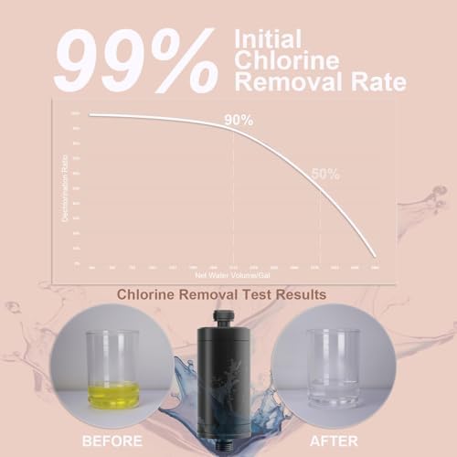 Metal Durable High Flow Shower Filter, 90% dechlorination effect, adsorbs heavy metals, balances the ph level of the water, relieves your skin from dryness, Matte Black Showerhead Filter - Image 3