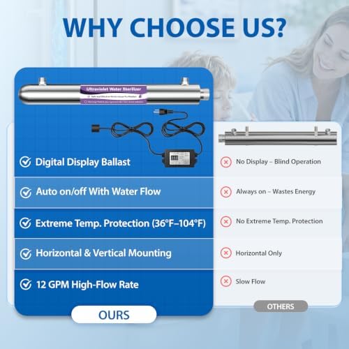 Whole House UV Water Filter System 55W,12 GPM,with Flow Sensor,3/4" MNPT - Image 5