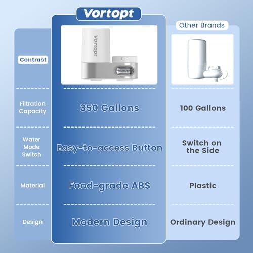 Vortopt Faucet Water Filter for Sink, 350 Gallon Water Purifier for Sink. - Image 5