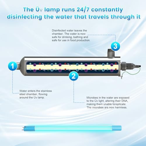 Replacement Üν Lamp AQ-ÜV-L330C for Aquasana Üν Whole House Water Filter, Üν Bulb 100% Compatible with New Aquasana Üν Filter (AQ-Üν-10C) Units Made after July 2019, Rated Time 18,000h, 1 Pack - Image 5