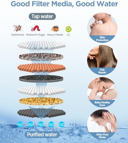 MakeFit Filtered Shower Head with Handheld, 7 Modes High Pressure Handheld Showerhead with Filters, Detachable Shower Heads Water Softener Filters Beads for Hard Water - Remove Chlorine & Heavy Metals - Image 3