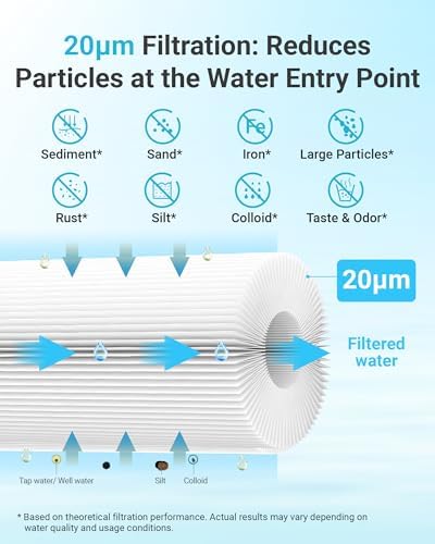 AQUA CREST FXHSC Whole House Water Filter for GE® FXHSC, 5 Micron - Image 4