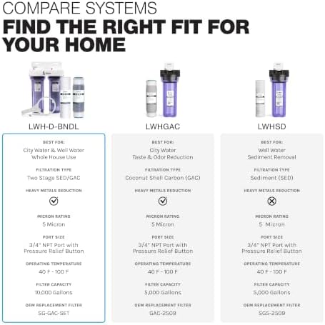 FI iFilters, Nature Provides The Water... We Supply The Purity! Whole House 2 Stage Water Filtration System w/Extra Filter Set, Sediment, Rust, Chlorine, Taste, Odor, 3/4 inch Ports, Gen2 - Image 6