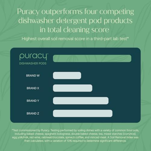Puracy Dishwasher Pods, Natural Dishwasher Detergent, Free & Clear Dish tabs - Enzyme-Powered, Spot & Residue Free - TikTok Trend Items, Must Haves from TikTok Made Me Buy It (Free & Clear, 100 Count) - Image 4