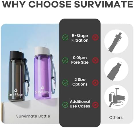 SurviMate Purified Water Bottle for Camping, Hiking, Backpacking and Travel, BPA Free with 5-Stage Intergrated Filter Straw - Image 4