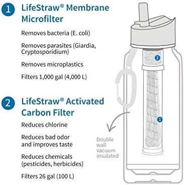 LifeStraw Go Stainless Steel Water Filter Bottle, 24 oz, Blue - Image 3