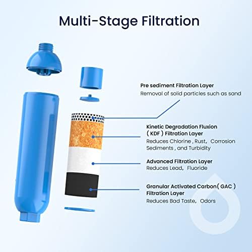 GLACIER FRESH RV/Marine Water Filter with 1 Flexible Hose Protectors 2 Pack - Image 3