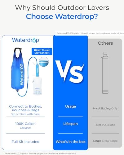Waterdrop Gravity Water Filter Straw, Camping Water Filter, 0.1 Micron - Image 3