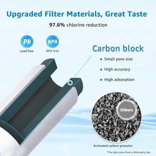 AQUA CREST FF35C5J Inline Water Filter Replacement, NSF/ANSI 42 Certified - Image 5