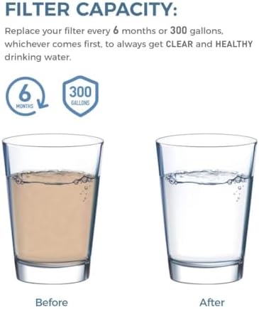 EDR3RXD1 Water Filter Replacement, 2 Pack - Image 6