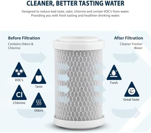 Hydronix CB-25-0505 NSF Coconut Activated Carbon Block Water Filter, 2.5" x 5" - 5 micron - Image 4