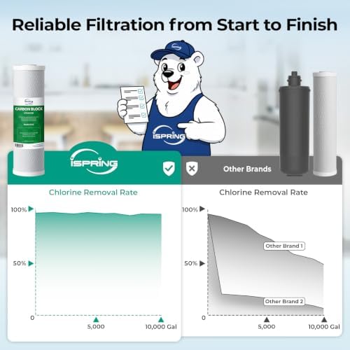 iSpring US31-PF 3-Stage Under Sink Water Filter System with Faucet, 1 Year - Image 5