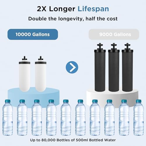 2-Stage Filtration Ceramic Purification Elements Washable and Reusable 8.5-Inch Composite Ceramic Filters Replacement For Gravity Water Filtration System 2 Pack - Image 5