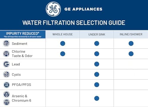 GE Icemaker & Refrigerator System, Exterior Connection, Ice for Beverages, Reduce Chlorine Taste & Odor for Better Water, Replace Filter (FQK1K) Every 6 Months, GXRLQK (Pack of 4) - Image 6
