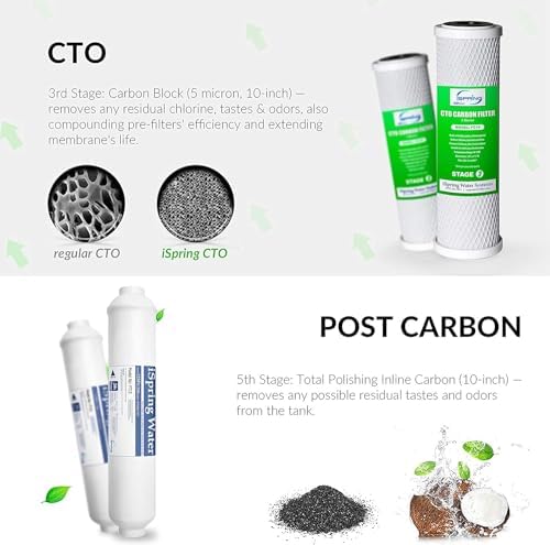 iSpring RCS5T+T20M, 500 GPD Light Commercial Reverse Osmosis Water Filter System with 20 Gallon Pre-Pressurized Tank - Image 5